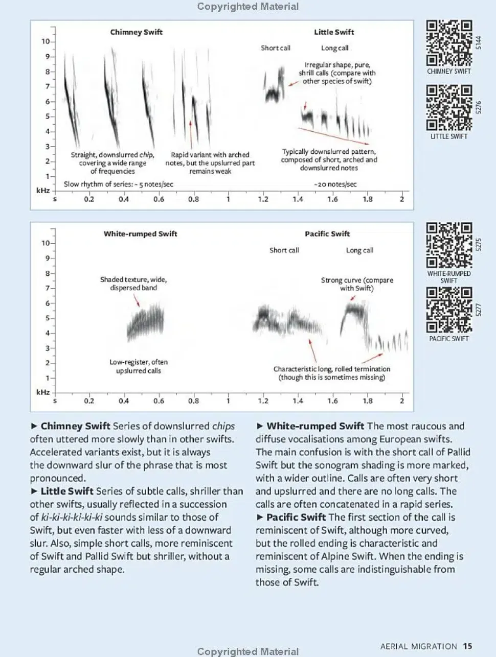 Identifying Migratory Birds by Sound in Britain and Europe | Bog