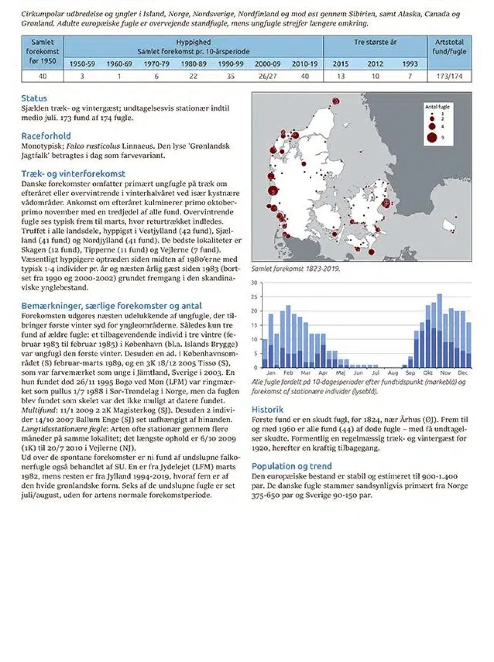 Systematisk oversigt over Danmarks fugle: 1800 – 2019 | Bog