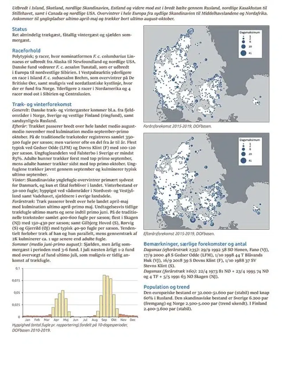 Systematisk oversigt over Danmarks fugle: 1800 – 2019 | Bog